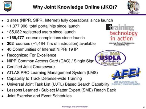 Joint Knowledge Online 